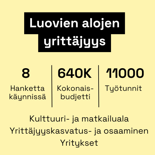 Luovien alojen yrittäjyys: hankkeita käynnissä 8, kokonaisbudjetti 640K, työtunnit 11000. Teemat: Kulttuuri- ja matkailuala, yrittäjyyskasvatus- ja osaaminen sekä yritykset.